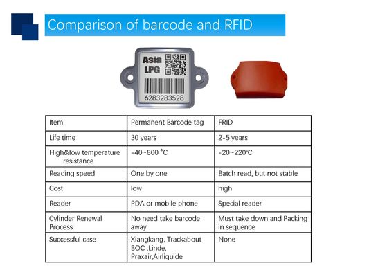 UID PDA sistema di tracciamento del QR Code di resistenza di 800 gradi